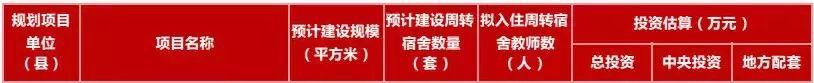最新規(guī)劃公示！秦皇島新建+改擴建中小學名單來了！